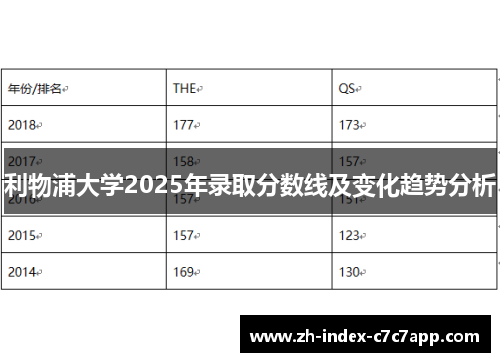 利物浦大学2025年录取分数线及变化趋势分析 利物浦大学2025年录取分数线及变化趋势分析